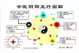 视频教程：如何在风水上正确使用拔砂针技巧？