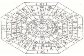 正南有渠的房子风水如何？教你解读好风水！